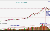 2025翡翠价格走势图 翡翠价格走势图