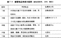 翡翠净度分级标准 翡翠净度级别的划分