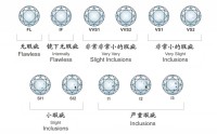 钻石SI级别净度好不好