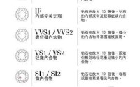 钻石净度si是什么 钻石净度SI是什么意思