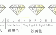 钻石成色等级表介绍 钻石成色怎么分