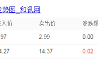 现在银的价格是多少 纯银的价格是多少
