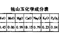 什么是独山玉 独山玉的品种有哪些
