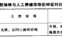 如何区分天然珍珠和人工养殖珍珠 天然珍珠和人工养殖珍珠的鉴别方法