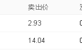 最新银价多少钱一克 最新银价是多少