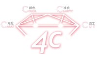 钻石4C标准是什么 钻石4c分级标准