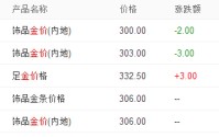 周生生今日金价 5月14日周生生黄金价格查询