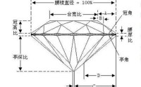 世界著名六大钻石切割中心 你所不知道的钻石产业
