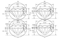 钻石品级评价之质量 及真假鉴别