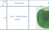 翡翠鉴别 天然玉石的鉴别以及成因
