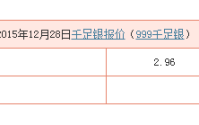 千足银多少钱一克 今日千足银多少钱一克
