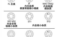 钻石净度是什么 钻石净度等级怎样分