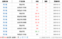 黄金首饰价格走势 2015年黄金首饰价格走势