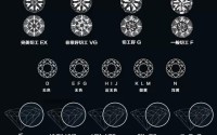 除4C外的钻石价格影响因素