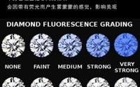 钻石荧光级别是什么