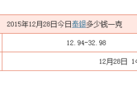 今天银子多少钱一克 今日白银报价