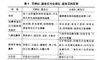 鉴别真假红蓝宝石 3个要领
