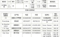 什么是莫桑石 莫桑石与钻石的区别