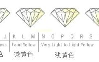 钻石等级怎么分 钻石等级划分对照表