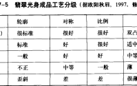 翡翠工艺分级标准 工艺对翡翠价格的影响