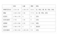 美国奥瑞冈日光石的简介 太阳的能力石