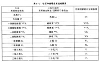 钻石净度品级评价 净度级别划分以及特征