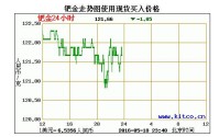 钯金价格走势图 近期钯金的价格查询