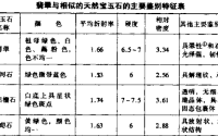 如何识别真假翡翠 识别真假翡翠的方法