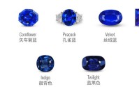 蓝宝石颜色等级对照图，蓝宝石颜色等级分类排名表