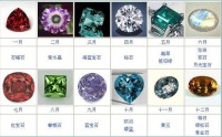 十二月生辰石幸运解码 珠宝首饰馈赠必看